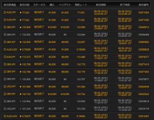 2016年８月６日結果