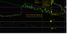 賭けるときの考え方１