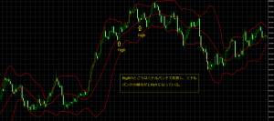 ミドルバンドでの賭け方例